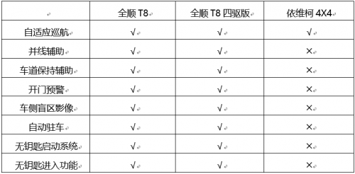 江铃福特轻客又将上新？全顺T8四驱新车值得期待