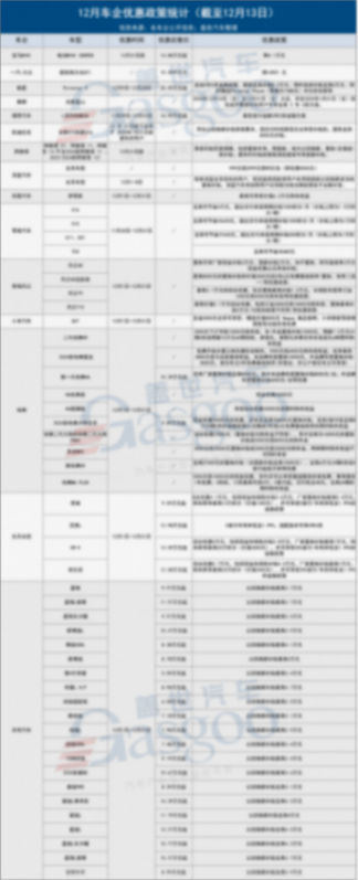 年末价格战再起，多家车企推出优惠政策