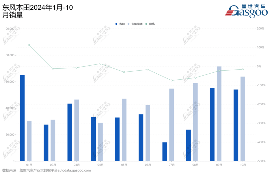 本田和日产的合并，谁来决定？