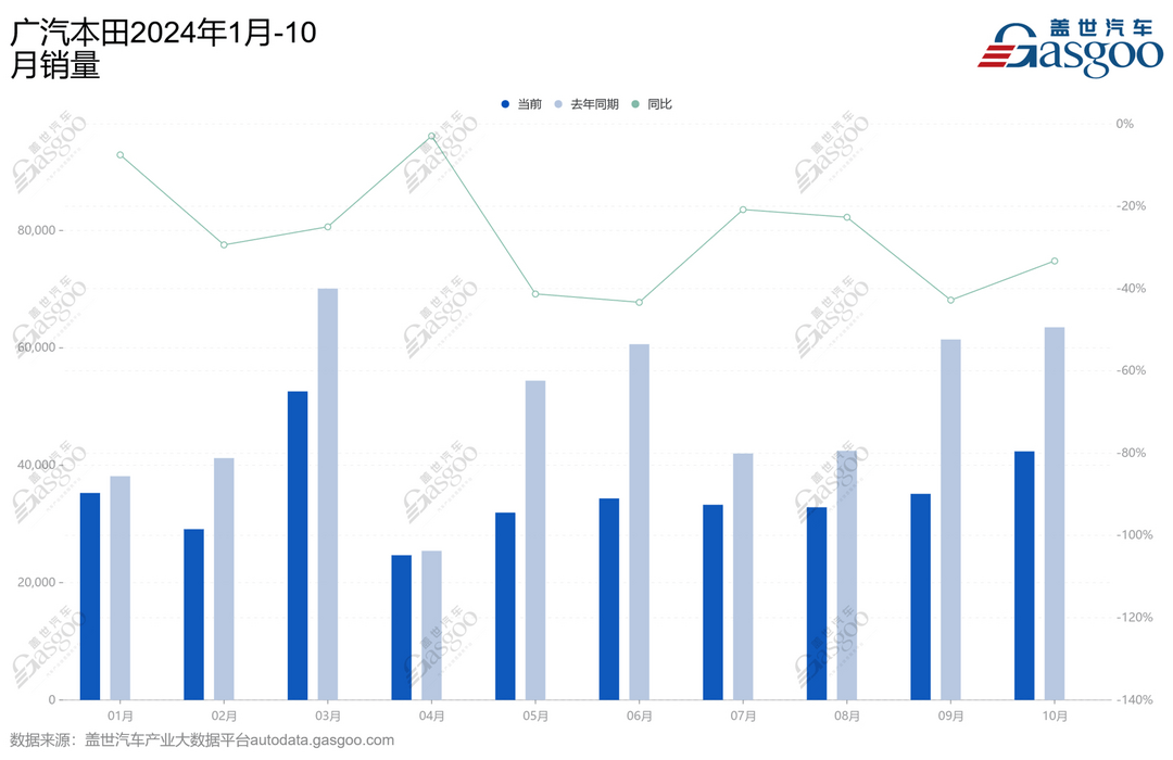 本田和日产的合并，谁来决定？